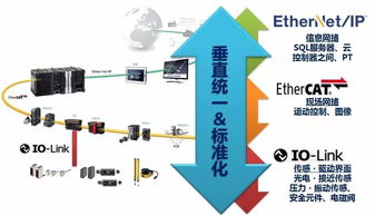歐姆龍行業(yè)經(jīng)理 以智能制造為引擎，人工智能基礎(chǔ)軟件開(kāi)發(fā)賦能食品飲料生產(chǎn)新革命