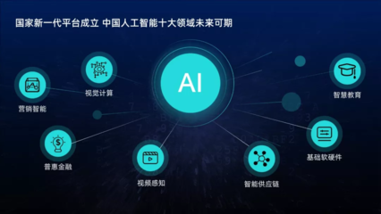 套用這3種樣式，你也能輕松做出高大上的PPT排版！——聚焦人工智能基礎(chǔ)軟件開(kāi)發(fā)