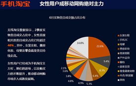 中國(guó)女性駕駛在線移動(dòng)購(gòu)物新浪潮 電子產(chǎn)品銷售的轉(zhuǎn)型與機(jī)遇