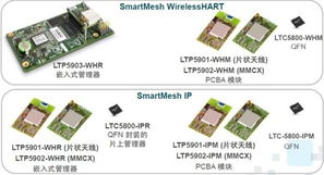 凌力爾特Dust Networks無(wú)線傳感器網(wǎng)絡(luò)產(chǎn)品正式登陸中國(guó)市場(chǎng)，引領(lǐng)智能電子產(chǎn)品銷售新浪潮